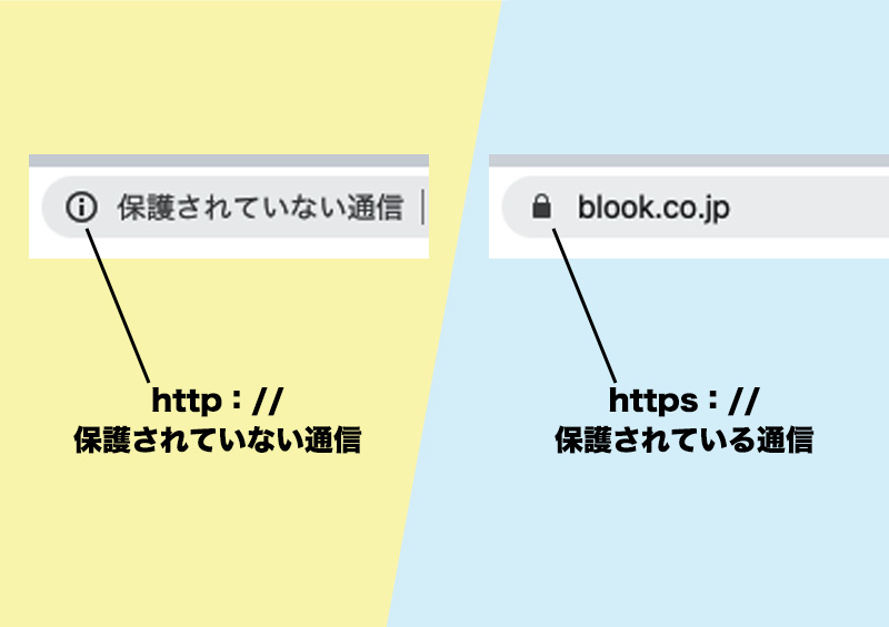 SSL_説明